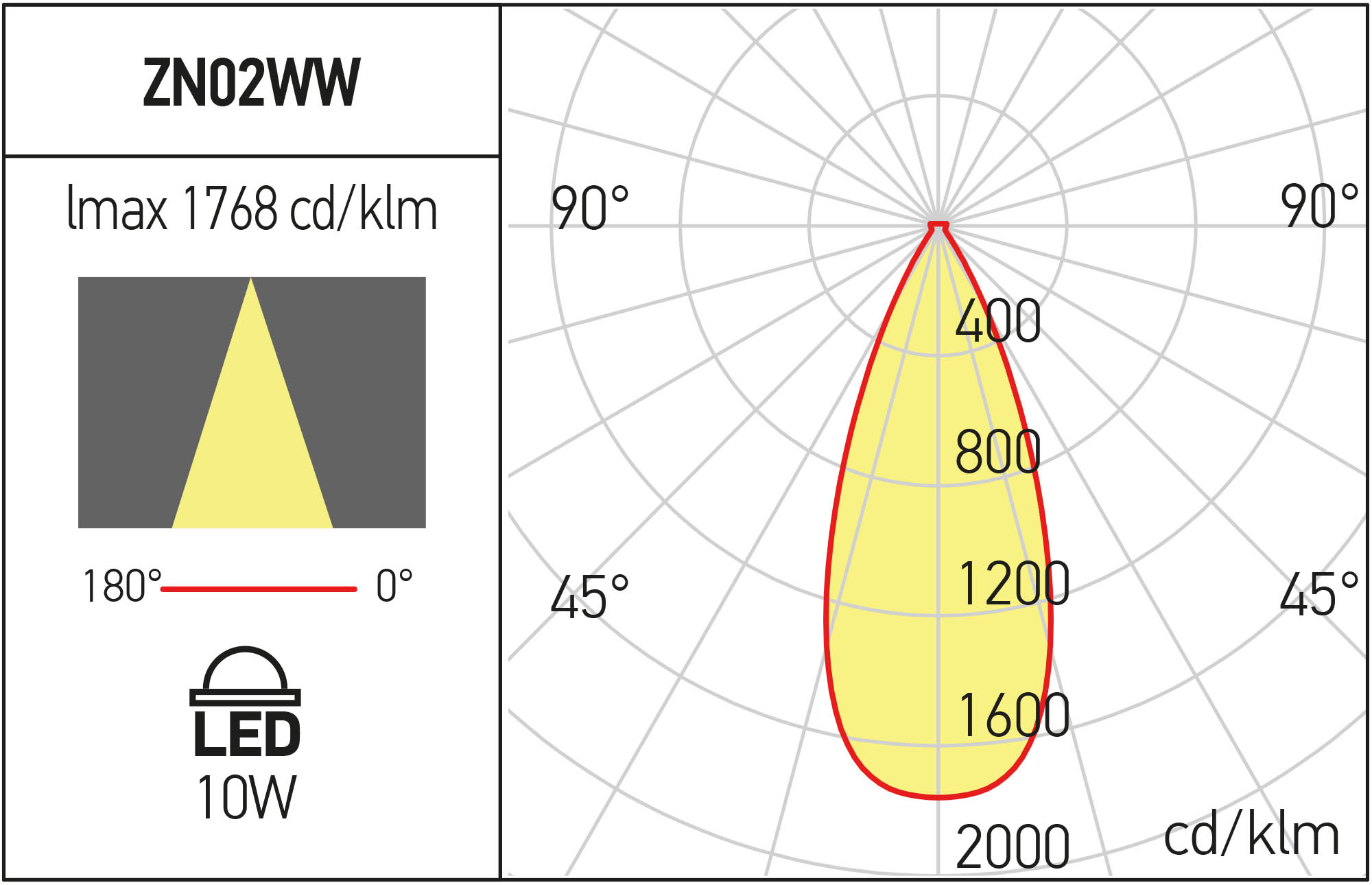 ZN02WW SWH/SWH